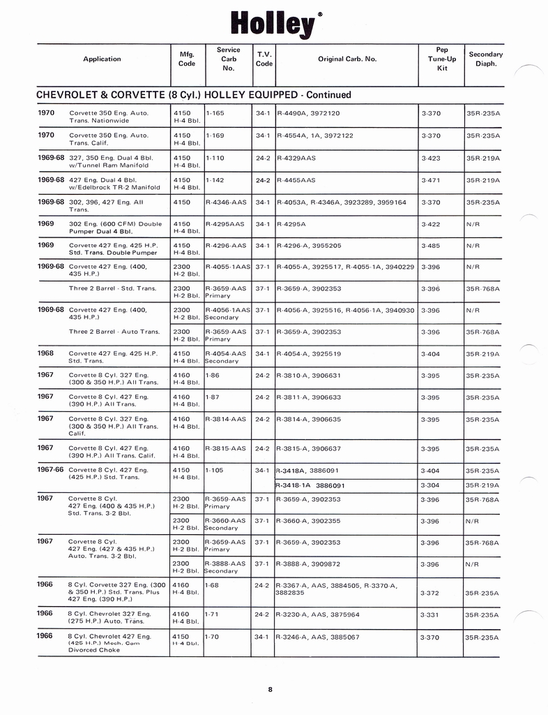 n_Holley Kits and Parts 1971 014.jpg